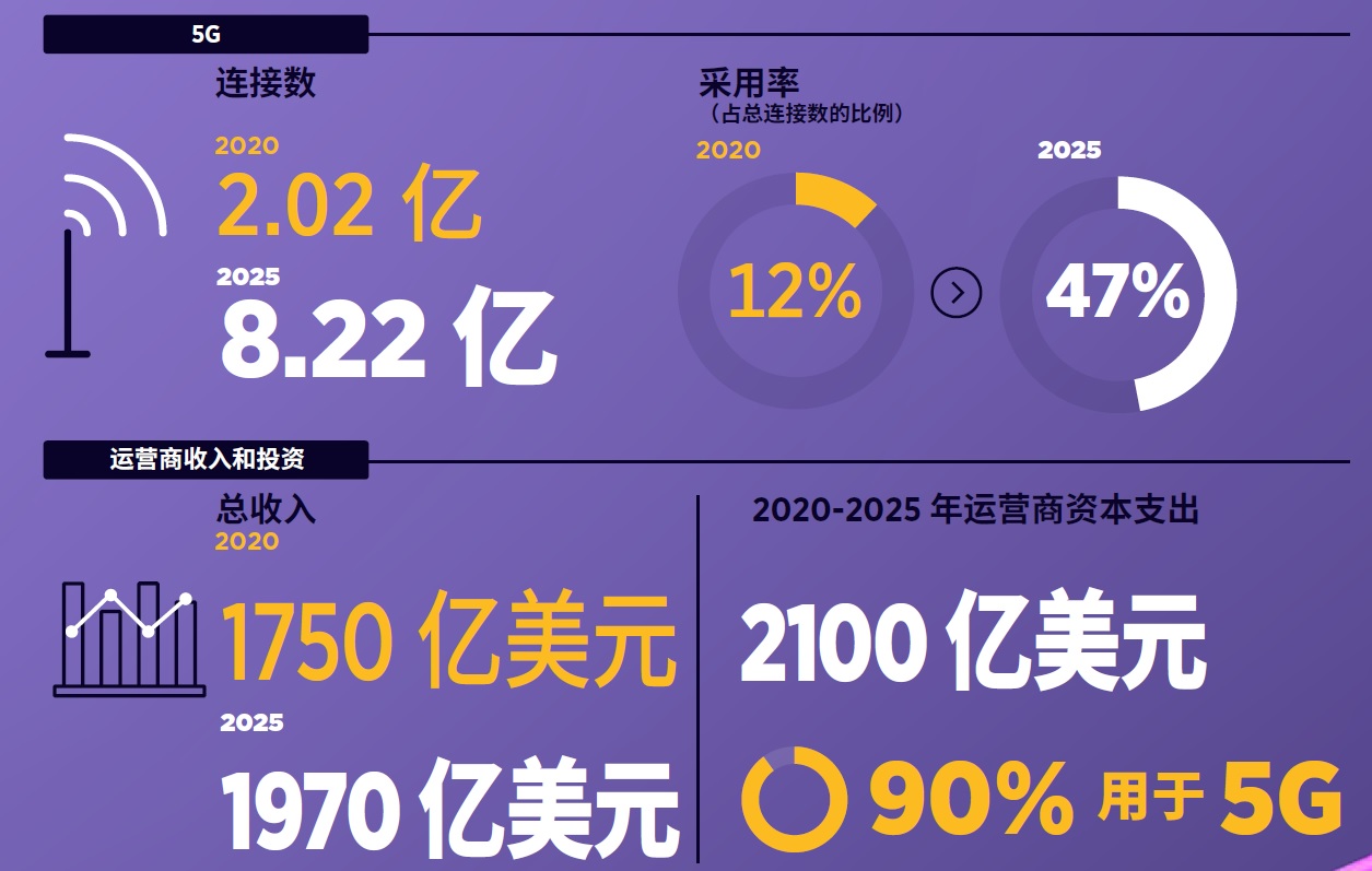 5G毫米波的“苦”与“甜”