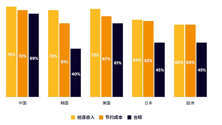 5G毫米波的“苦”与“甜”