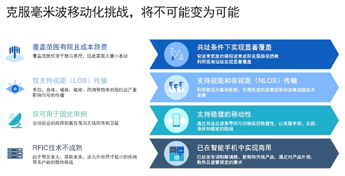 5G毫米波的“苦”与“甜”