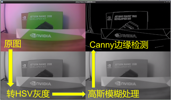 嵌入式开发板加入AI能力以后，现在的AI开发长什么样？