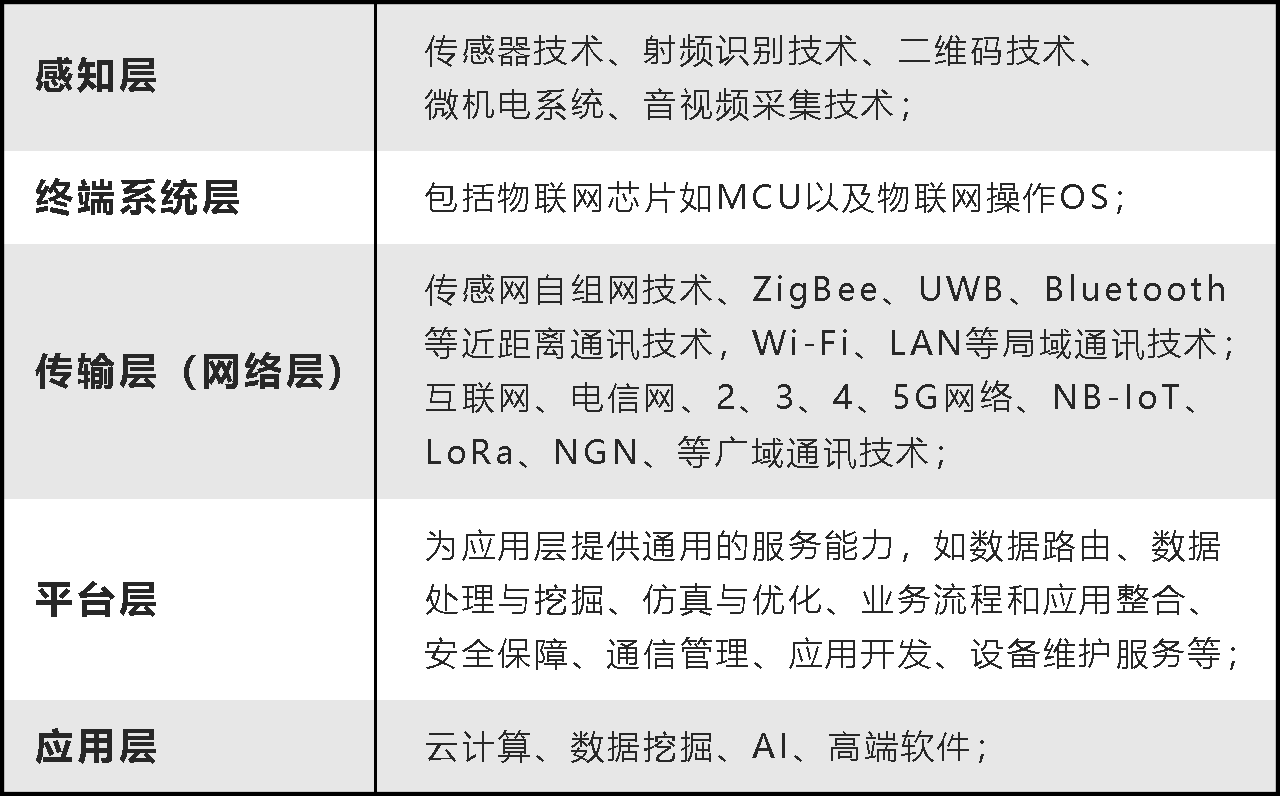 与嵌入式RTOS大不同，主流物联网操作系统中哪款适合你？